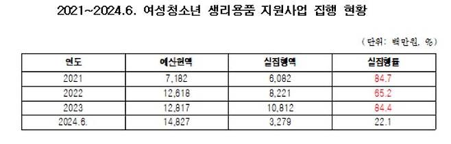 자료=김남희 국회의원실