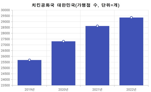 ※자료:공정거래위원회·통계청