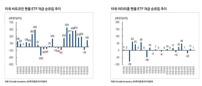 [NH투자증권]