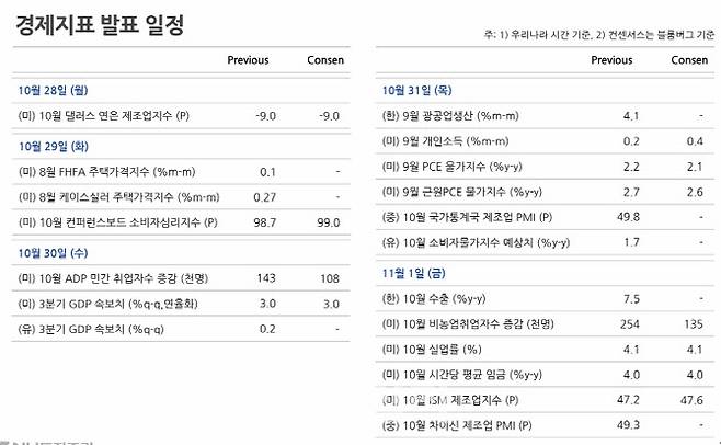 사진=NH투자증권