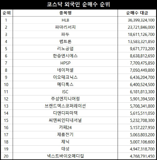 단위=원, 자료=엠피닥터