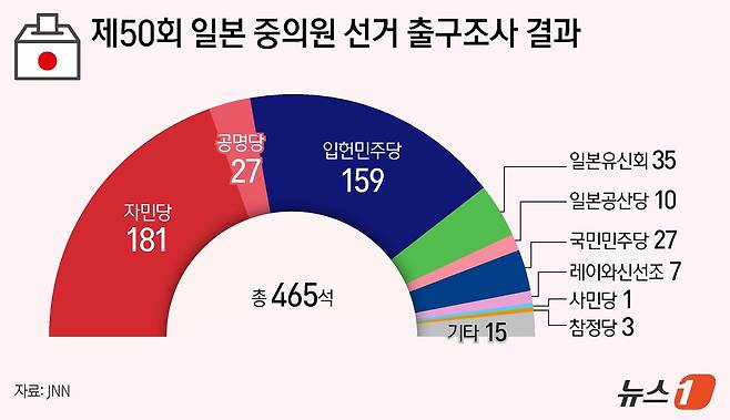 ⓒ News1 김지영 디자이너