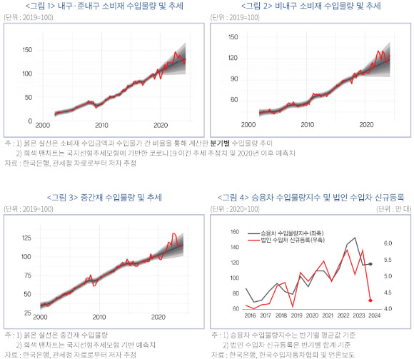 [그래프=금융연구원]