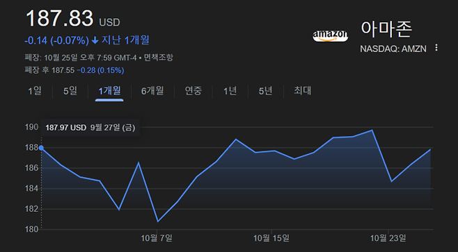 아마존 주가 한달 흐름