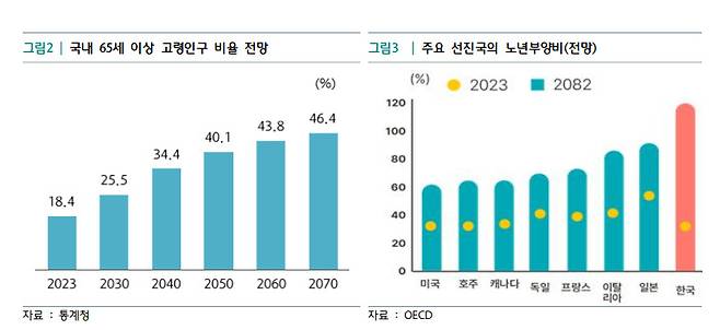 하나은행 하나금융연구소 ‘어르신 모십니다-시니어를 원하는 기업들’ 보고서 발췌.