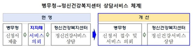 자료: 병무청