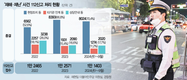 핼러윈데이(10월 31일)를 엿새 앞둔 25일 저녁 서울 용산구 이태원 앞 도로와 골목 입구에 안전관리를 위한 경찰관이 배치돼 있다. 연합뉴스