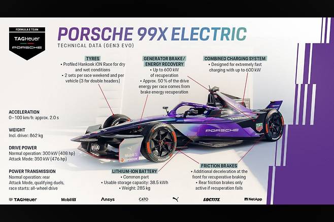 포르쉐 3세대 포뮬러 E머신 99X 일렉트릭 설명