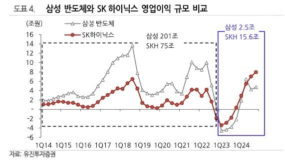 [유진투자증권 제공. 재판매 및 DB 금지]