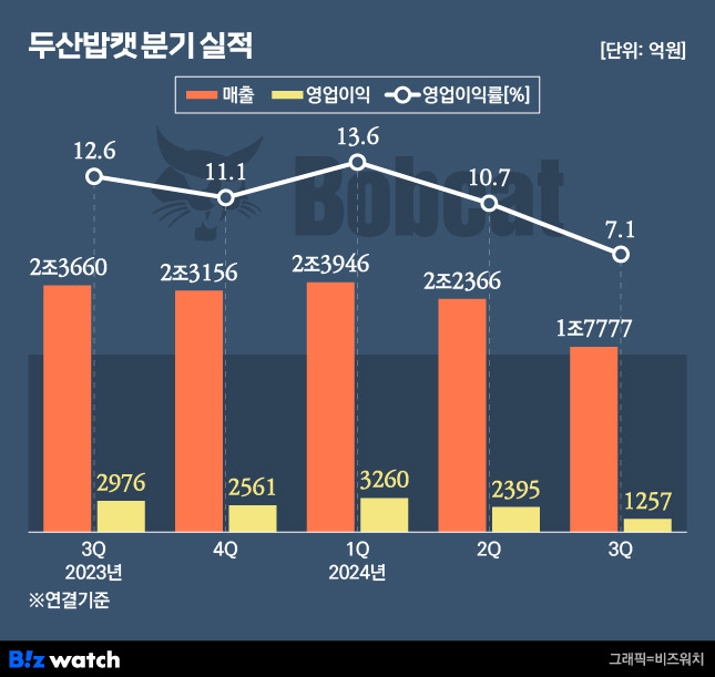 /그래픽=비즈워치.