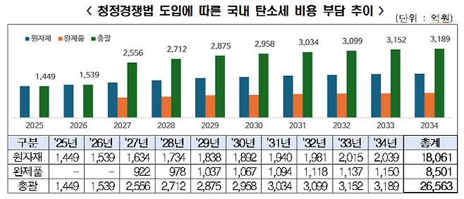 (출처=한경협)