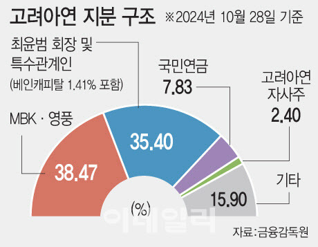 [그래픽=이데일리 문승용 기자]