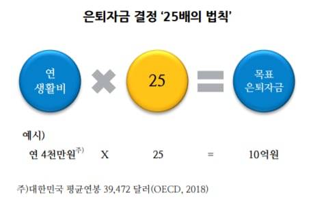 /NH투자증권 100세시대연구소