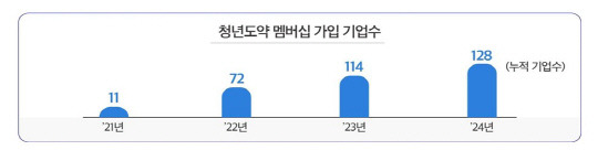 경총 제공