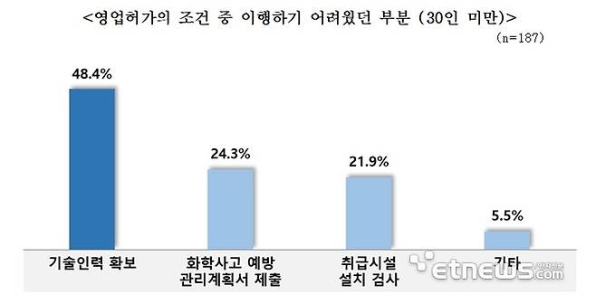 표=중소기업중앙회