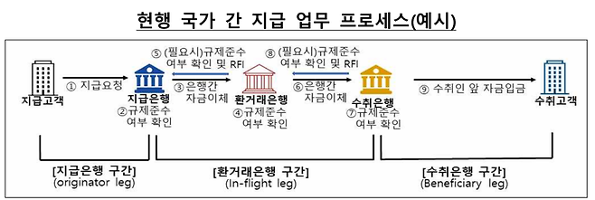 한국은행 제공.