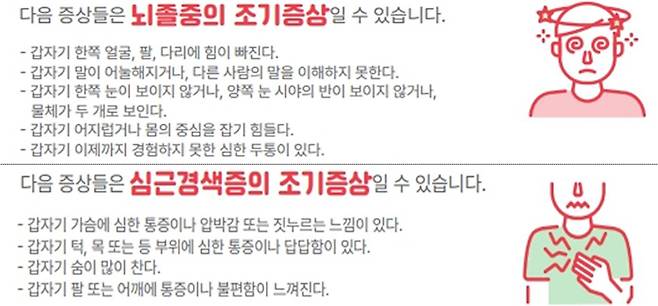 뇌졸중 및 심근경색증 조기증상