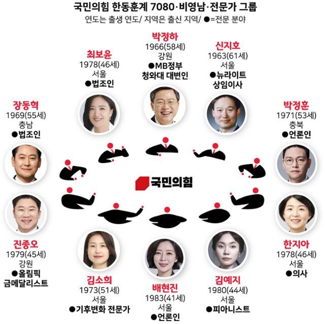 그래픽=강준구 기자