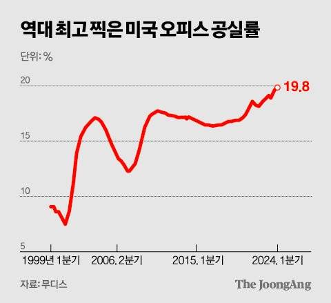 김영희 디자이너
