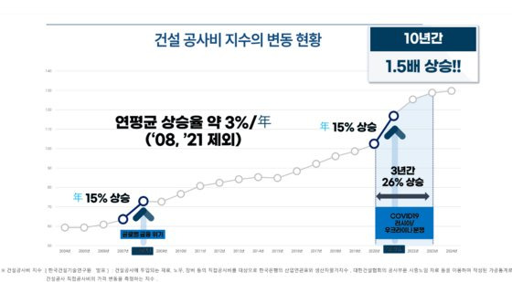 터너앤타운젠드코리아