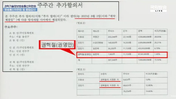 ▲2024년 10월24일 진행된 국회 과방위 종합감사에서 노종면 더불어민주당 의원이 제시한 주주간 추가합의서 내용.사진=국회방송 유튜브 생중계 화면 갈무리.