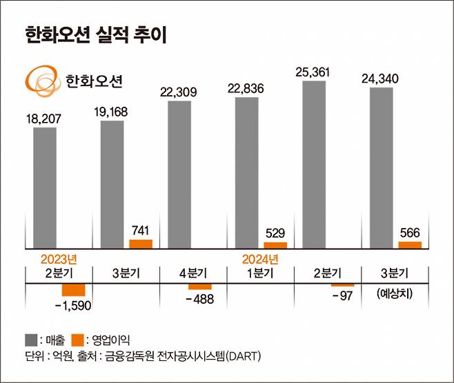 /그래픽=김은옥 기자