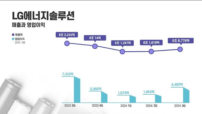 LG에너지솔루션 제공