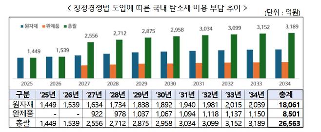 한경협 제공