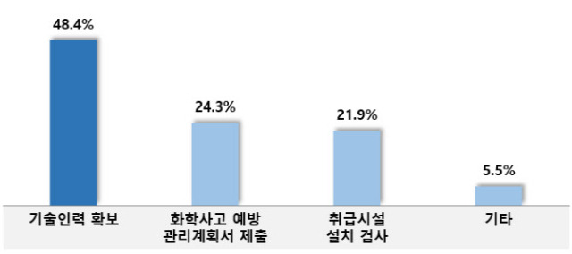 사진 제공=중기중앙회