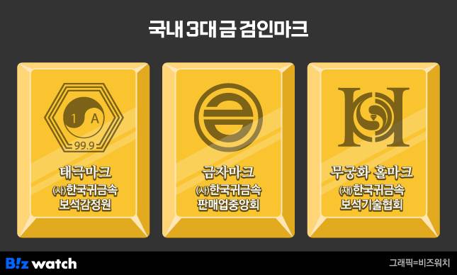 국내 3대 금 검인마크./그래픽=비즈워치