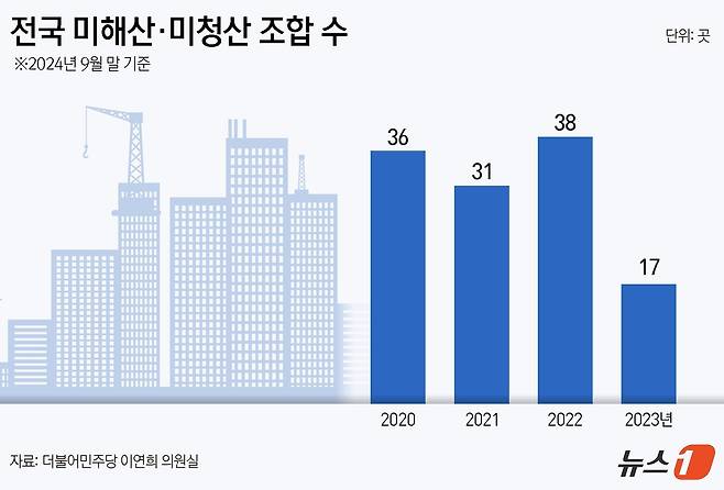 ⓒ News1 김지영 디자이너