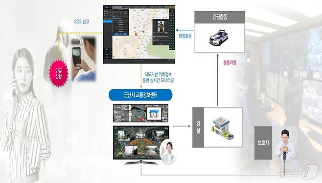 군산시 통합관제센터가 'AI 지능형 선별관제시스템'을 구축해 운영한다.(군산시 제공) 2024.10.29/뉴스1