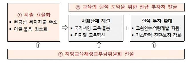 [자료출처=교육부]