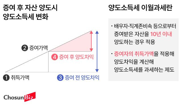 그래픽=손민균