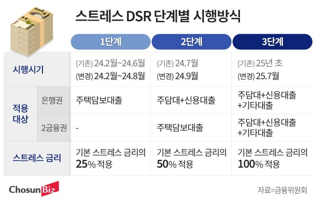 그래픽=정서희