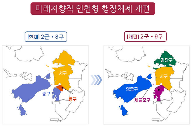 인천형 행정체제 개편 방안 ⓒ인천시 제공