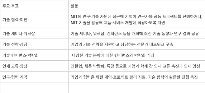 MIT 산학협력프로그램(ILP) 주요 목표와 활동 소개 - 자료=중소기업기술정보진흥원