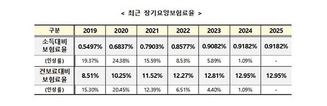 [사진제공:연합뉴스]