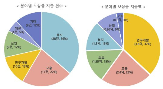 국민권익위원회