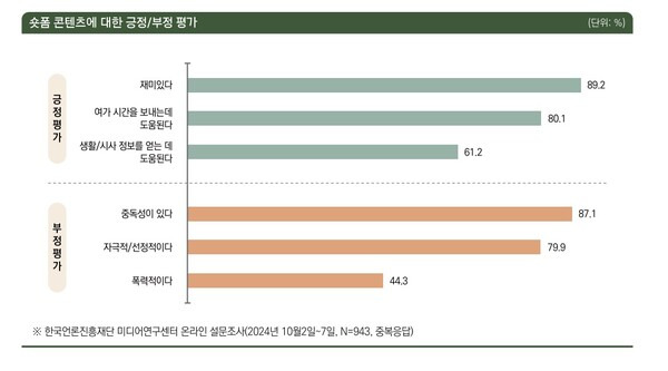 ▲출처=한국언론진흥재단.