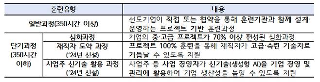 [고용노동부 제공]