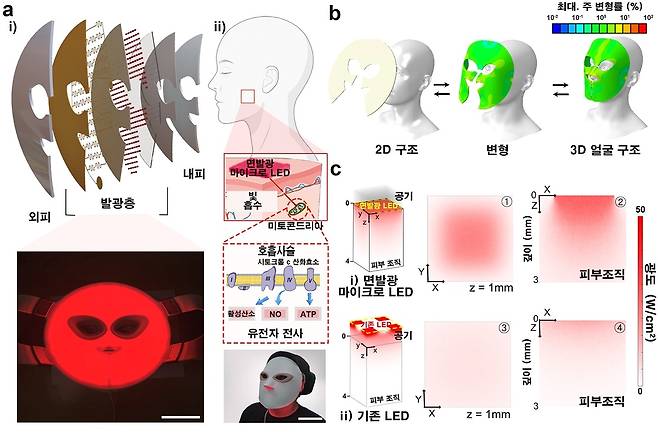 KAIST가 개발한 면발광 LED 마스크  [KAIST 제공. 재판매 및 DB 금지]