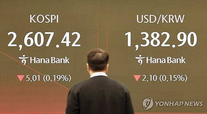 코스피 2,600대서 약보합 출발 (서울=연합뉴스) 이진욱 기자 =  코스피가 29일 2,600대 보합권에서 출발했다. 이날 오전 9시 2분 현재 코스피는 전 거래일보다 3.49포인트(0.13%) 내린 2,608.94를 나타냈다. 사진은 이날 오전 서울 중구 하나은행 본점 딜링룸. 2024.10.29 cityboy@yna.co.kr