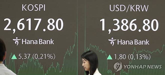오늘 증시는... (서울=연합뉴스) 한상균 기자 = 29일 코스피는 5.37p(0.21%) 오른 2,617.80으로 장을 마쳤다. 코스닥은 3.70p(0.50%) 오른 744.18로 마감했다. 사진은 이날 서울 하나은행 본점 딜링룸 모습. 2024.10.29 xyz@yna.co.kr