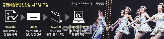 (그래픽=이미나 기자)