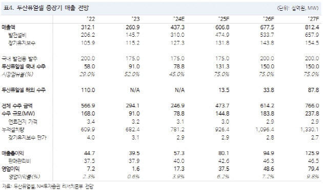 (표=NH투자증권)