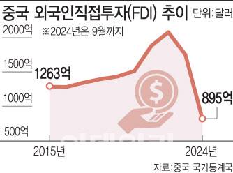 [그래픽=이데일리 김일환 기자]