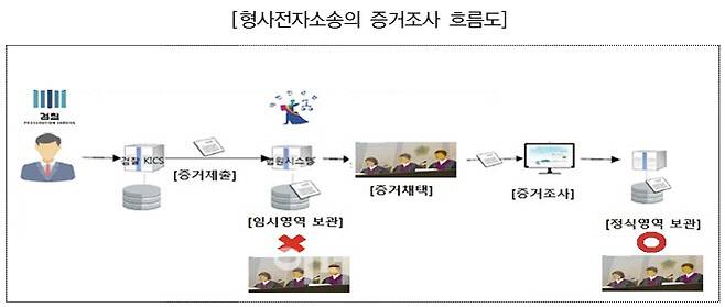 자료: 이혜림 사법정책연구원 선임연구위원 주제 발표