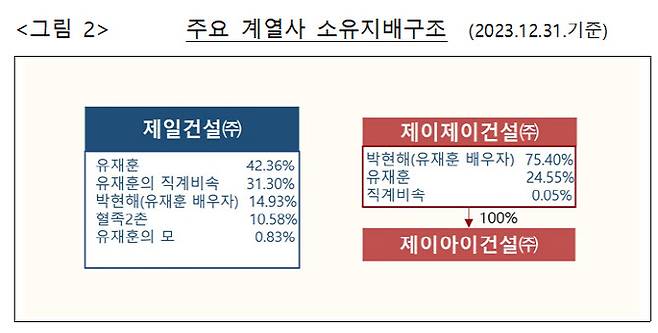 (자료=공정위)