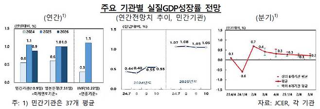 출처=한국은행 동경사무소